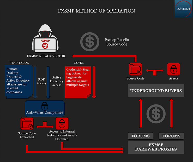 Хакеры продают исходники трёх антивирусов: код агентов и модули аналитики, основанные на машинном обучении - 2