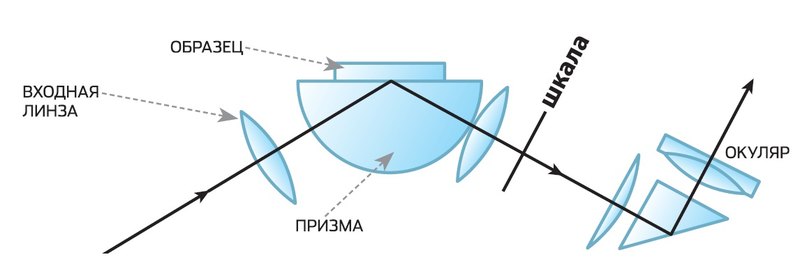 Как отличают драгоценные камни от подделок