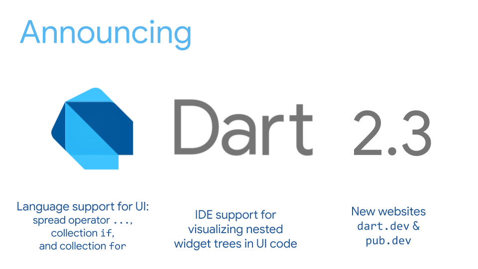 Render meaning. Dart 2. Dart Dev Tools. Операторы Dart. Dart interface.