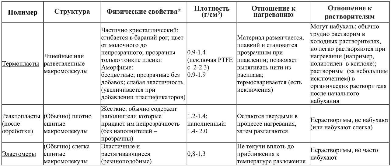 Возвращаем девочке птицелет. RTFM по определению пластмасс в домашних условиях - 3