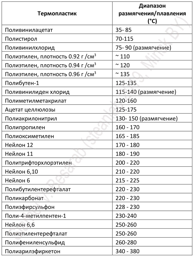 Возвращаем девочке птицелет. RTFM по определению пластмасс в домашних условиях - 8