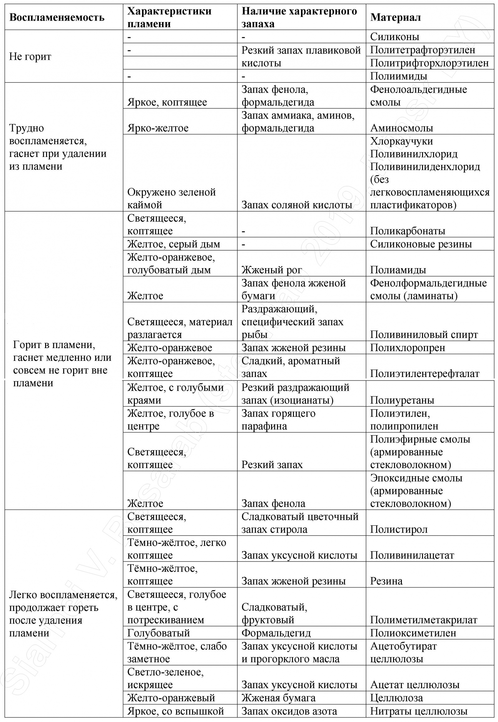 Возвращаем девочке птицелет. RTFM по определению пластмасс в домашних условиях - 9