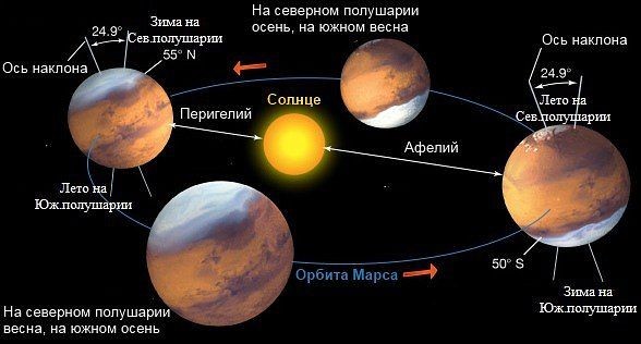 Как Марс теряет воду — научное исследование с моделированием - 4