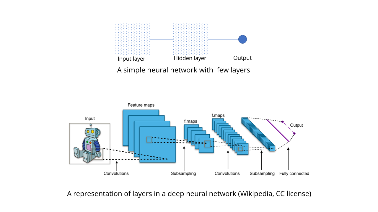 Анализ на основе искусственного интеллекта. Simple Neural Network. Симпл с нейросети. Subsampling.