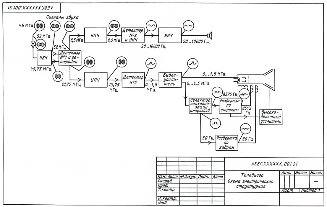 Структурная и принципиальная электрическая схема