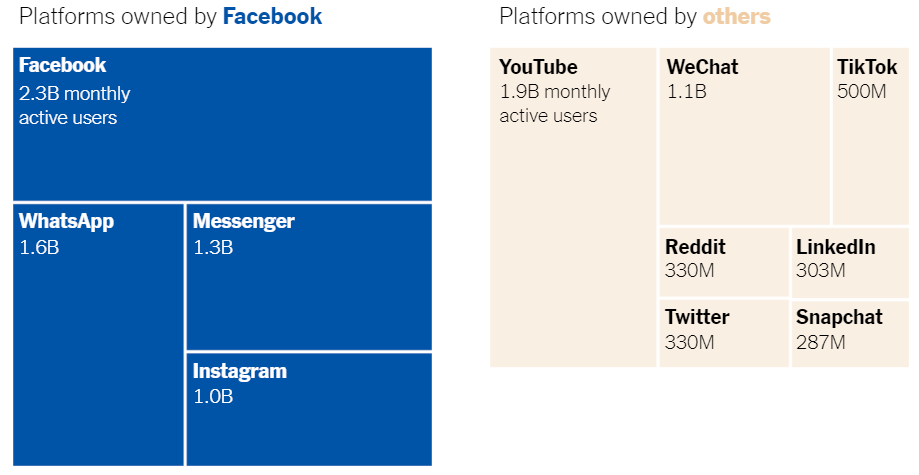 Сооснователь Facebook предложил разбить компанию на части, отменив покупки Instagram и WhatsApp - 3