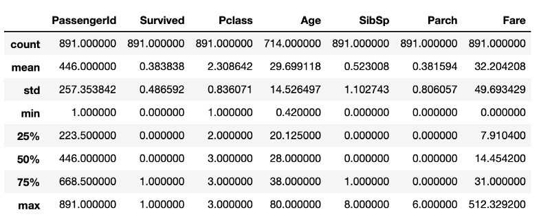 Ускорение разведочного анализа данных с использованием библиотеки pandas-profiling - 2