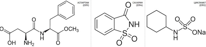 Заменители сахара: можно ли похудеть с помощью диетической колы