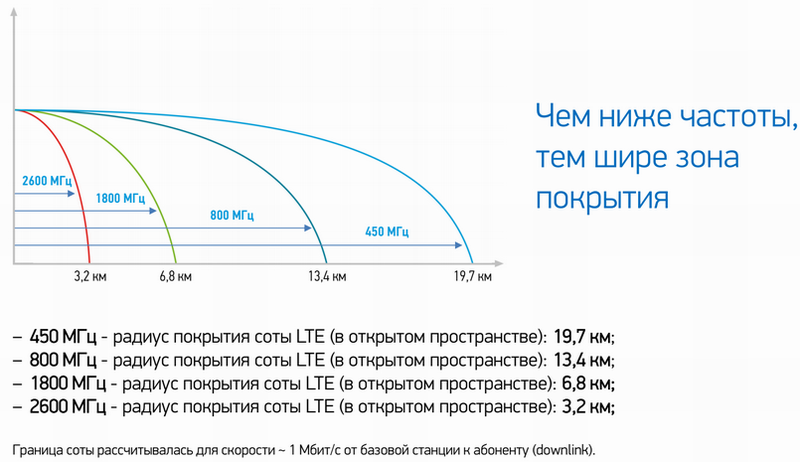 Интернет для дачника. Добываем максимальную скорость в сетях 4G. Часть 2. Выбор внешней антенны - 10