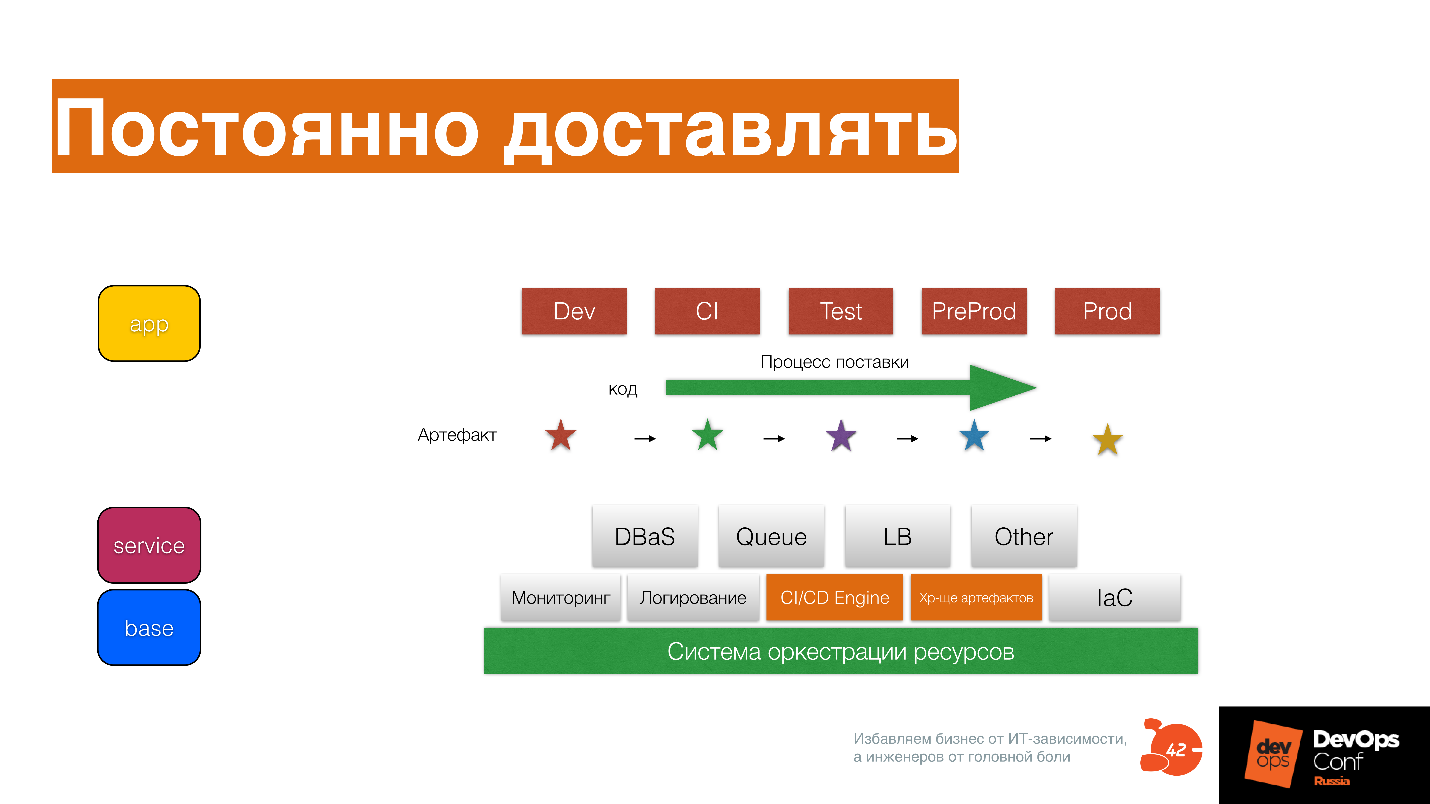 Книга девопс проект феникс