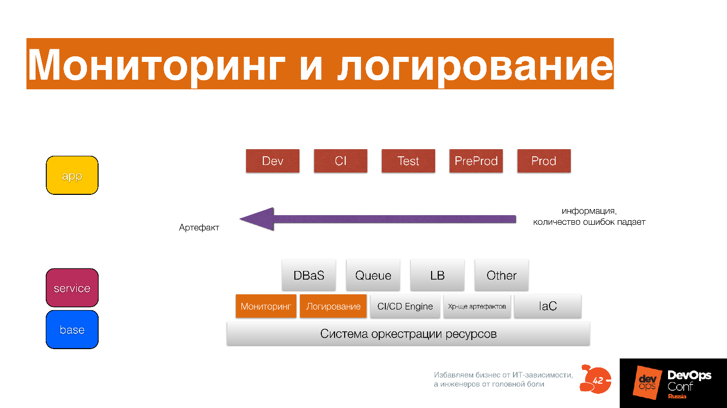 Devops проект феникс книга