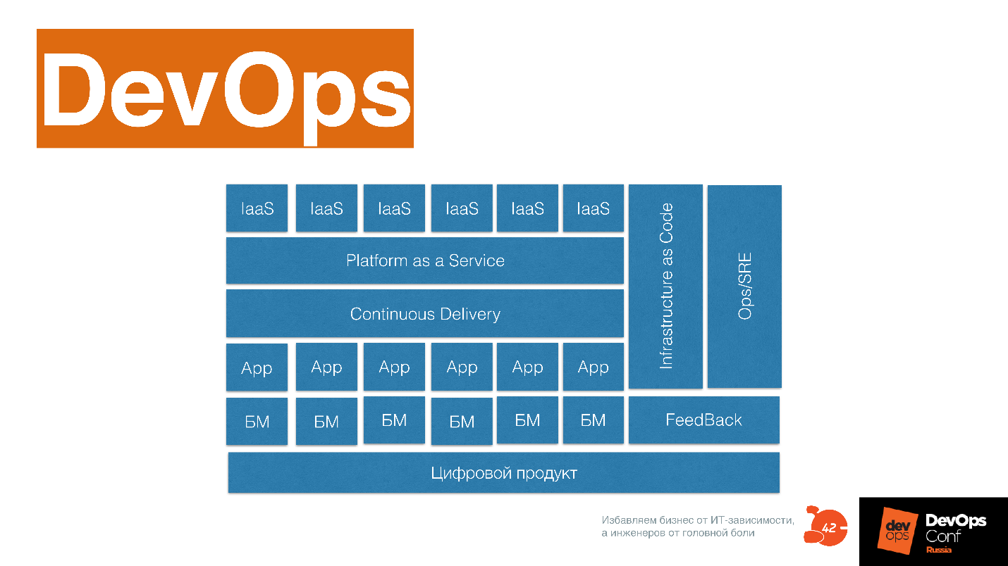 Таблица DEVOPS. Таблица элементов DEVOPS. Периодическая система DECOPS. Periodic Table of DEVOPS Tools.