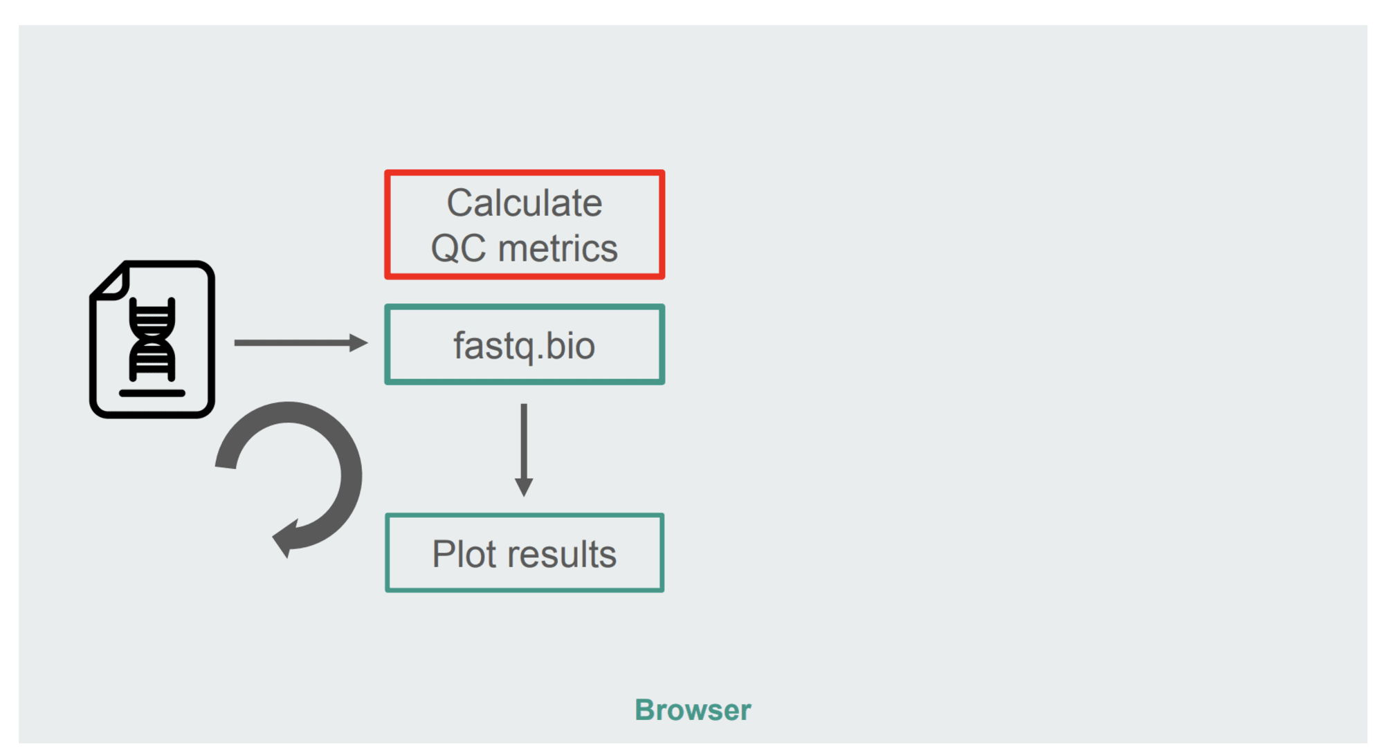 Как мы при помощи WebAssembly в 20 раз веб-приложение ускорили - 3