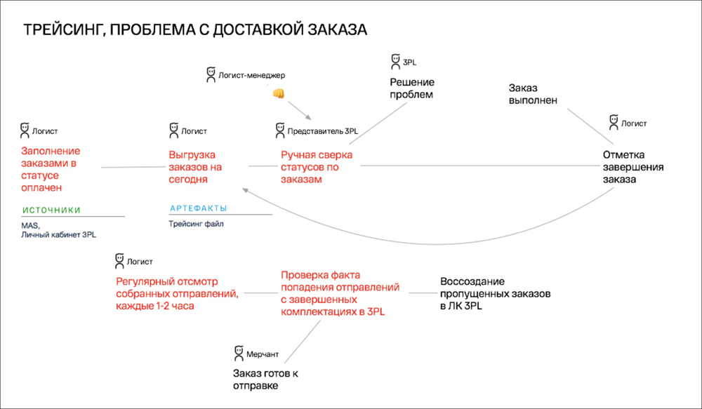 Как в Леруа Мерлен можно купить товар со склада поставщика, которого нет в ассортименте магазина - 8