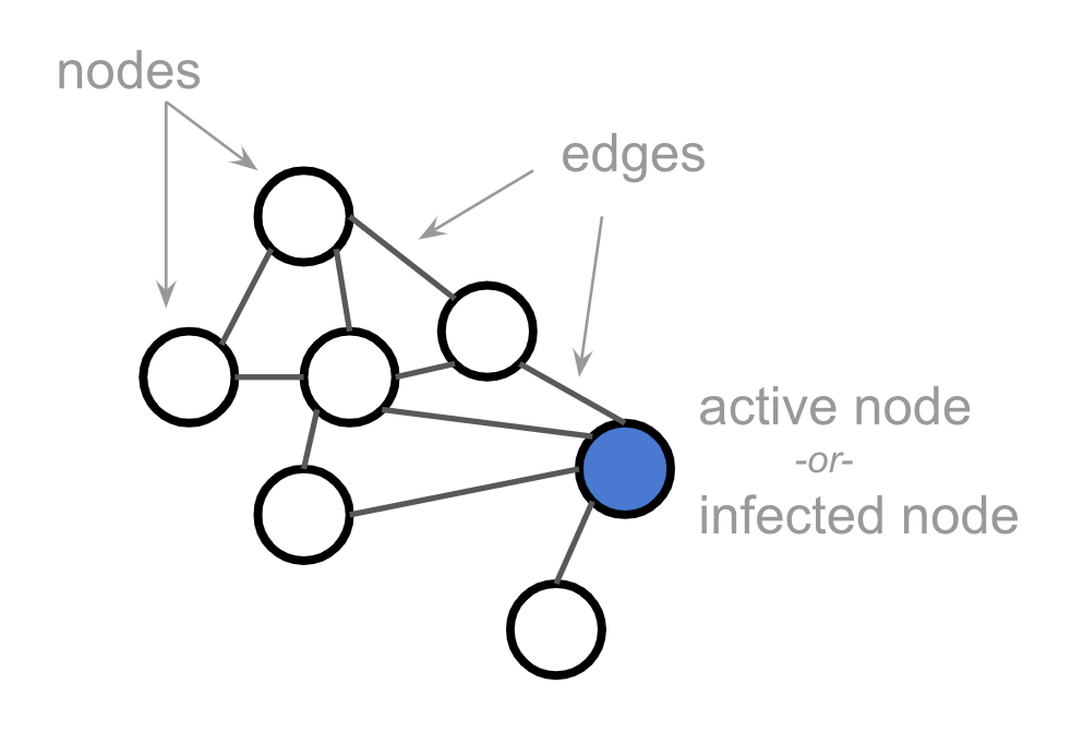 Action nodes. Edge node. Node 4. Pygraph. Action node icon.