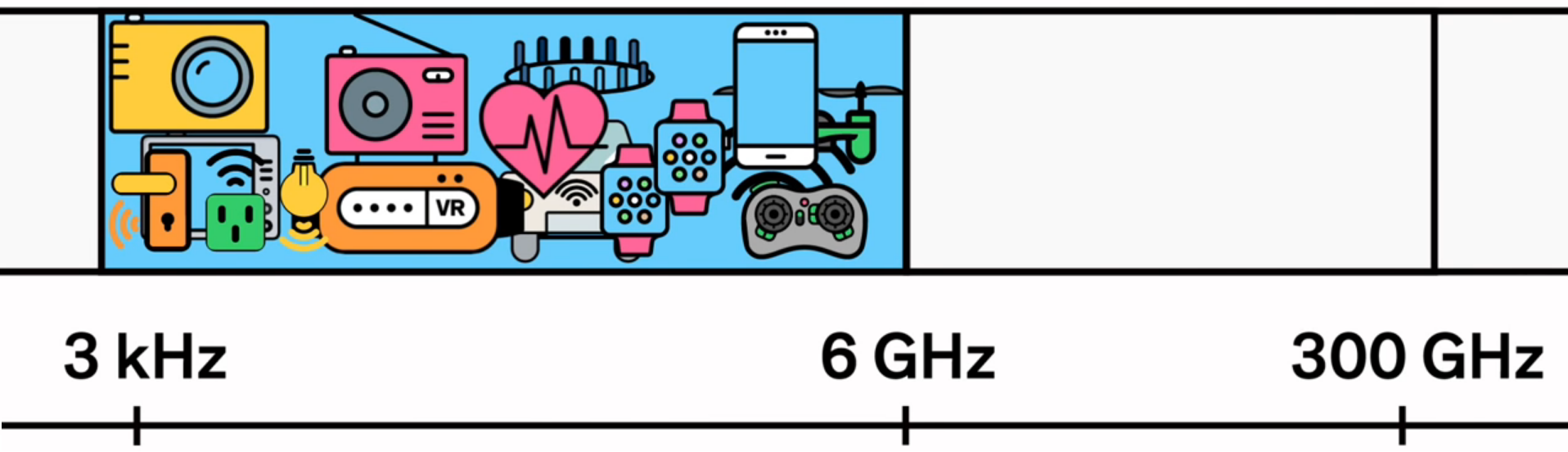 Пока 5g. 5g – где и кому он нужен?.