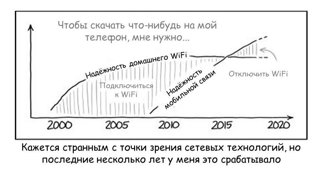 5G – где и кому он нужен? - 7