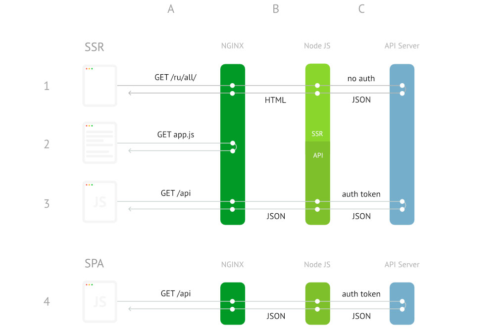 Jsontoken start array