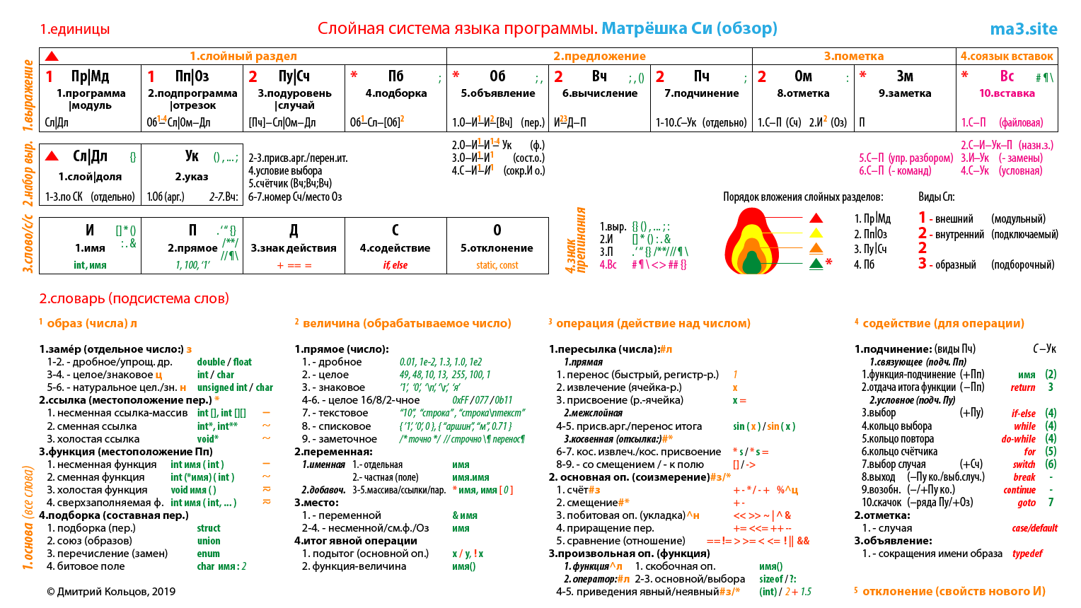 Язык программа 4. Программа для над числами. Надвид. Надвиды примеры. Команда INT название и действия.