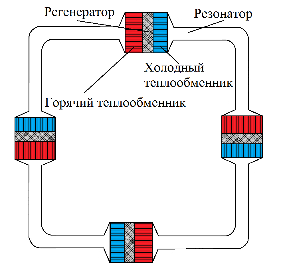 Термоакустика. Выработка электроэнергии из звука с помощью динамика - 2