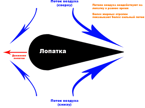 Термоакустика. Выработка электроэнергии из звука с помощью динамика - 9