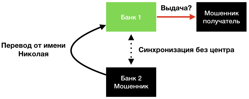 Консенсус акции. Имидж спонсора. Консенсус бывает 3 уровней. Спонсор это имидж это Тинейджер это. Криптовалюта консенсус таблица.