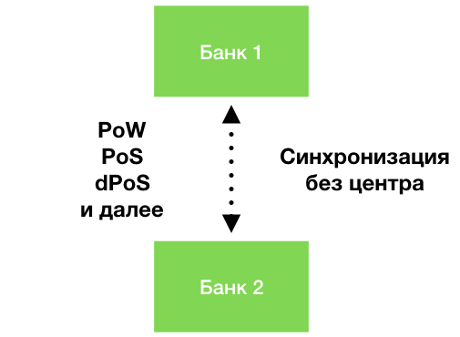 Консенсус — ложь - 4