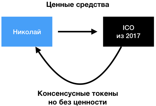 Консенсус — ложь - 9