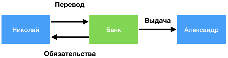 Консенсус сбербанк. Плейсмент консенсус. Низкая согласованность и низкий консенсус.