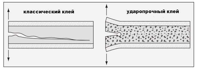 Опусы про Его Величество Клей. Часть вторая — Viva, цианоакрилат! Viva, суперклей - 10