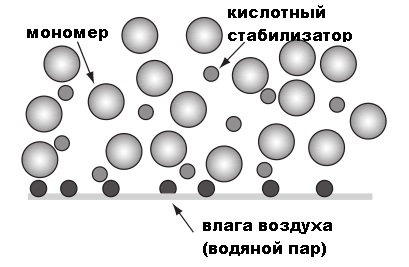 Опусы про Его Величество Клей. Часть вторая — Viva, цианоакрилат! Viva, суперклей - 4