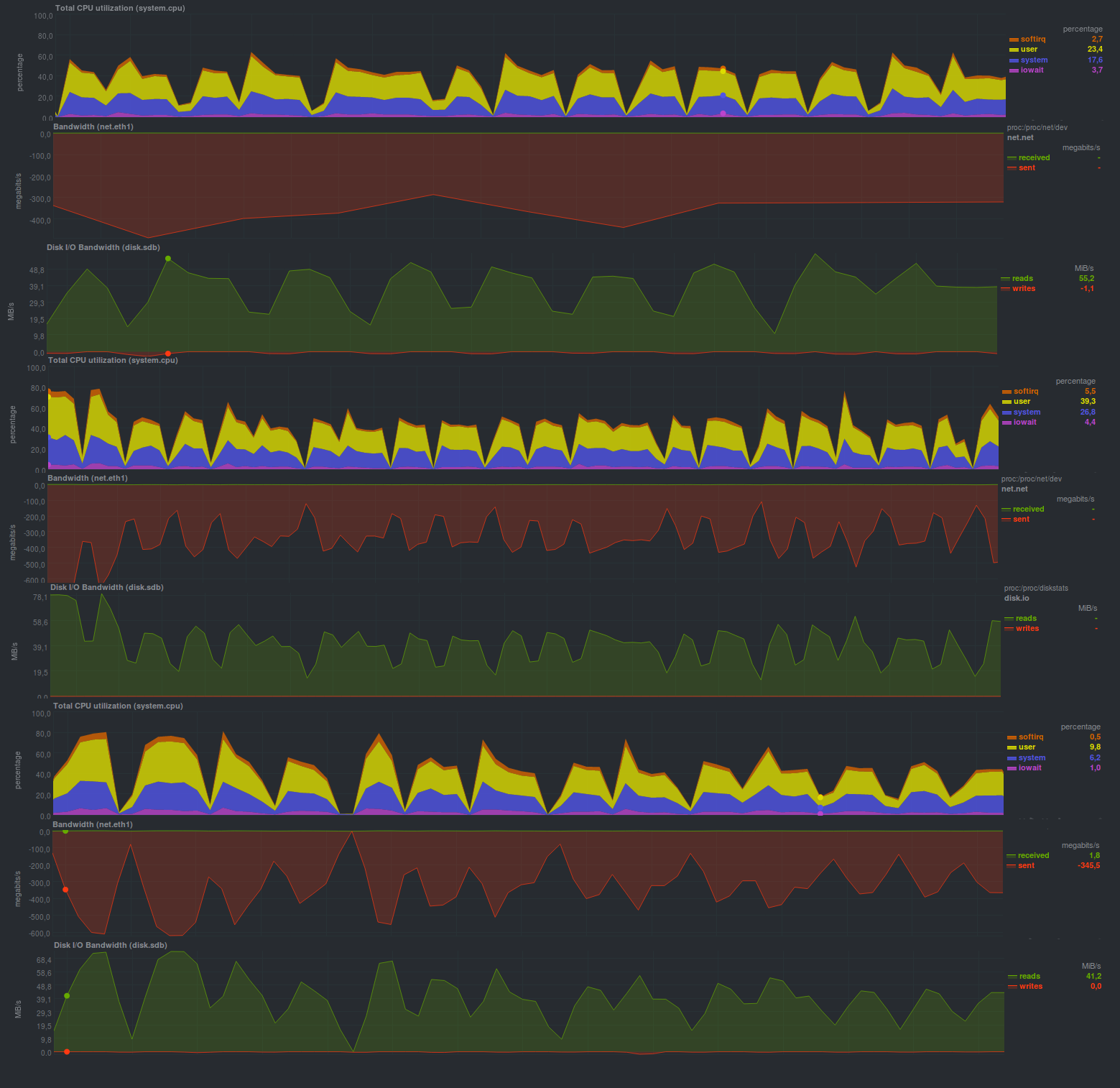 Резервное копирование, часть 2: Обзор и тестирование rsync-based средств резервного копирования - 4