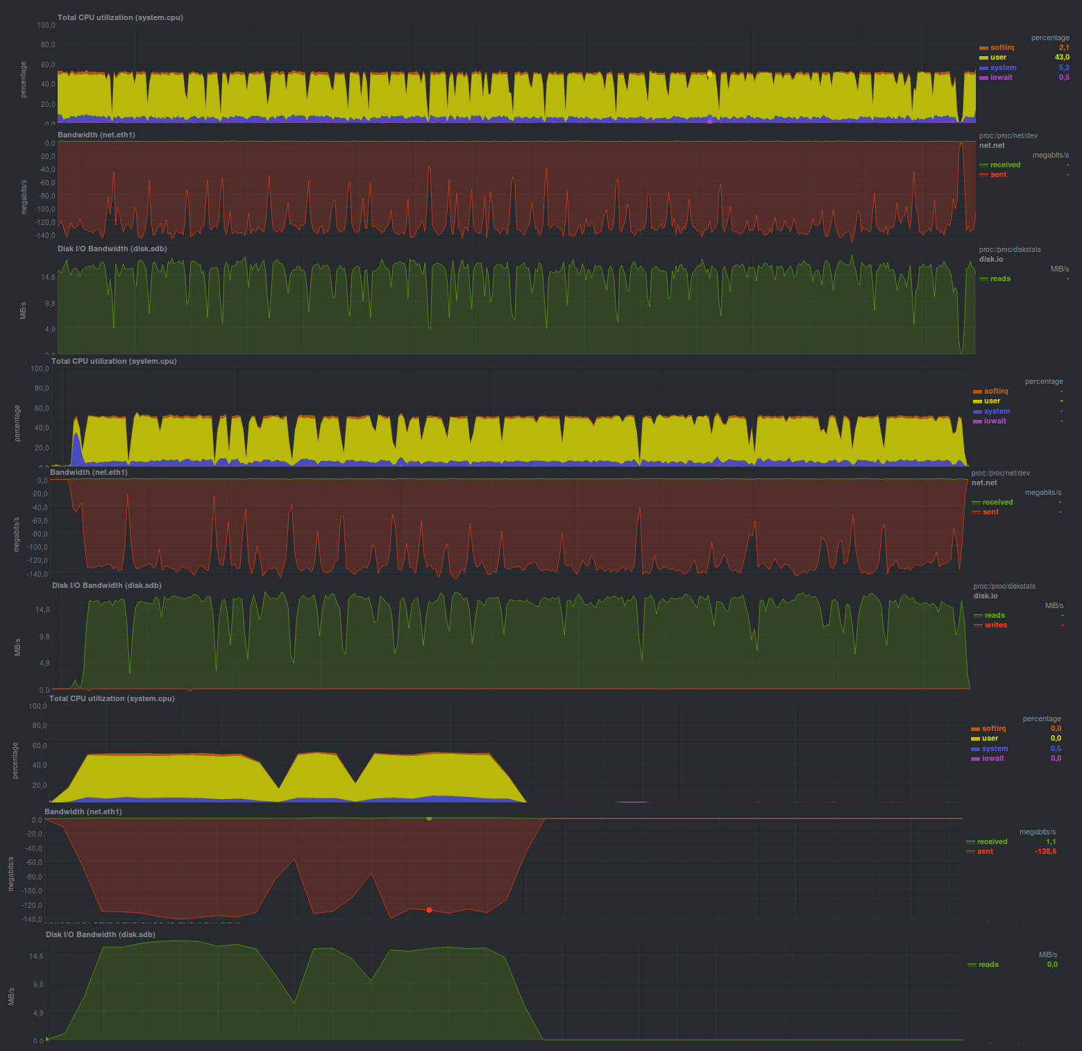 Резервное копирование, часть 2: Обзор и тестирование rsync-based средств резервного копирования - 5