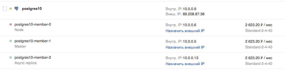 Как мы построили надёжный кластер PostgreSQL на Patroni - 8