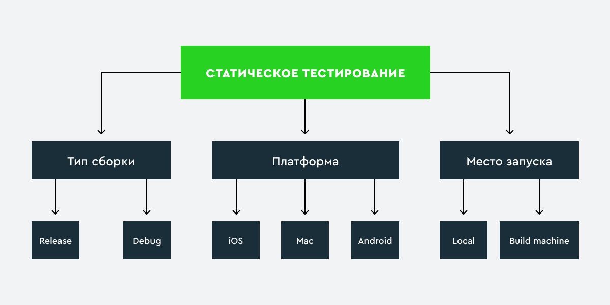 Выберите картинки с изображением статических моделей