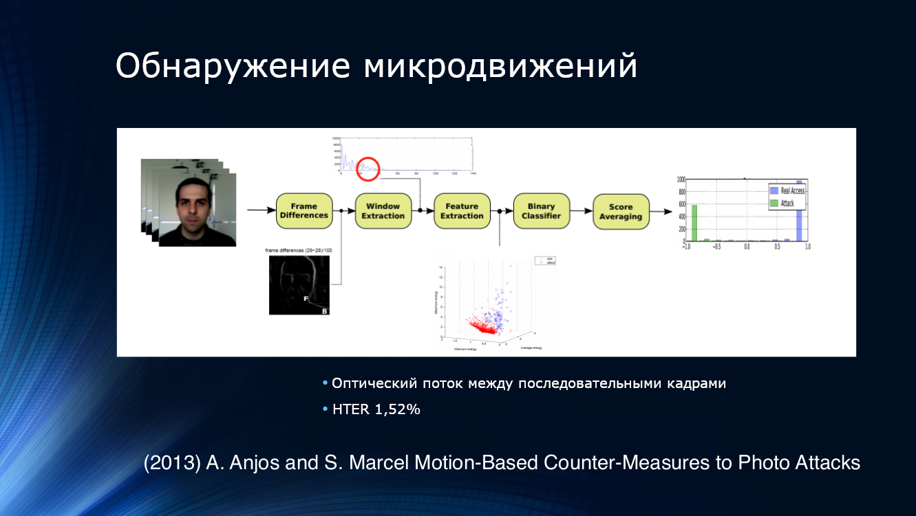 Алгоритм обнаружения. Face Spoofing. Face Anti Spoofing.