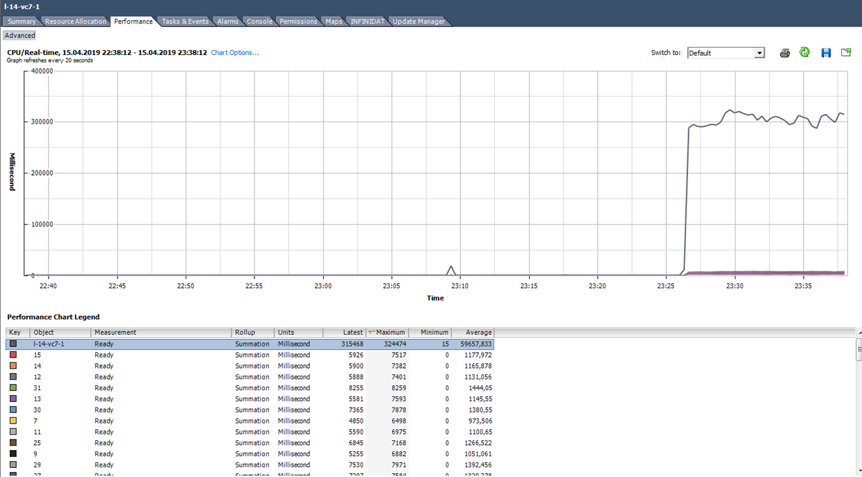 Анализ производительности виртуальной машины в VMware vSphere. Часть 1: CPU - 9