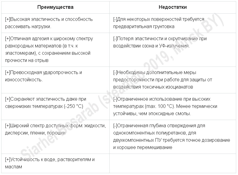 Опусы про Его Величество Клей. Часть третья — полиуретан vs космический холод - 3