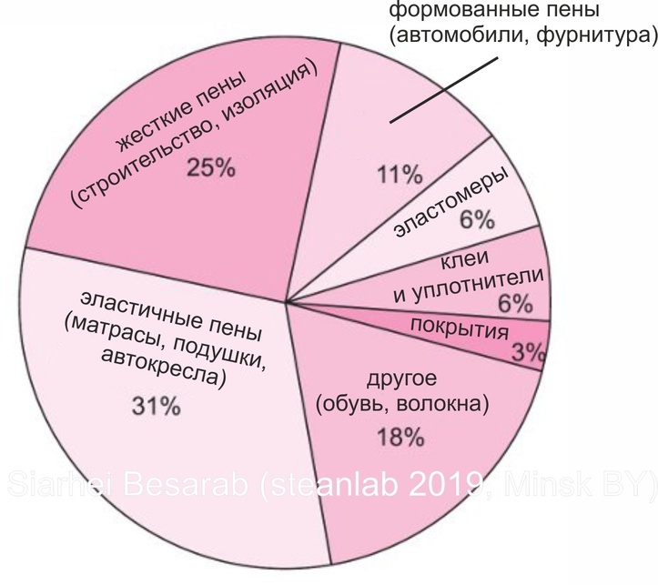 Опусы про Его Величество Клей. Часть третья — полиуретан vs космический холод - 5