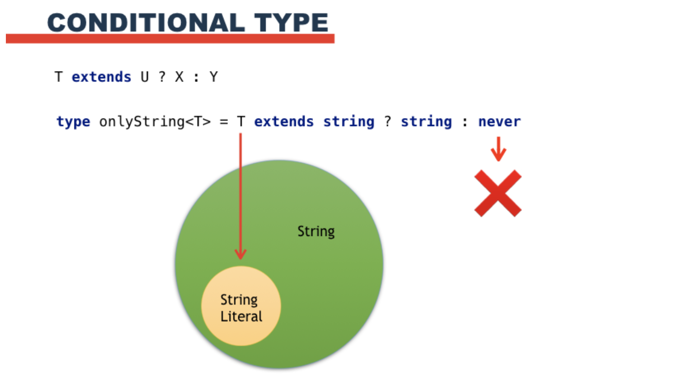 Выведение Action type с помощью Typescript - 24