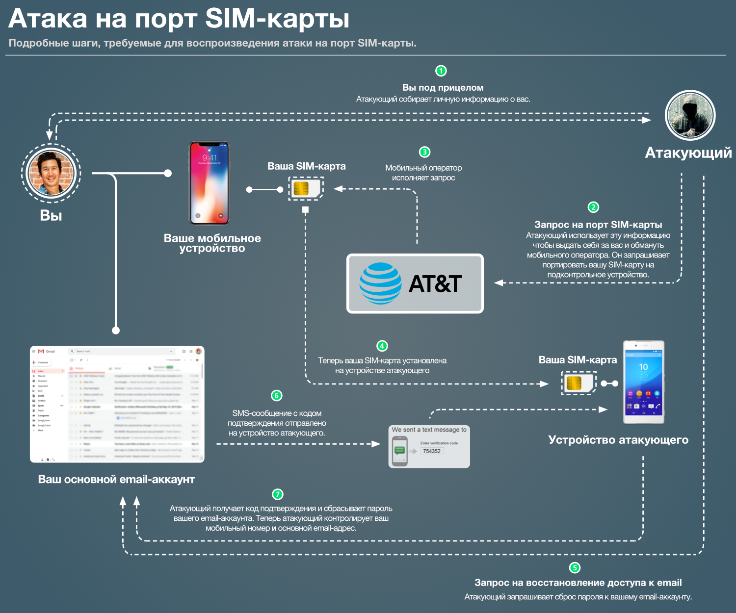 Самая дорогая ошибка в моей жизни: подробно об атаке на порт SIM-карты - 2