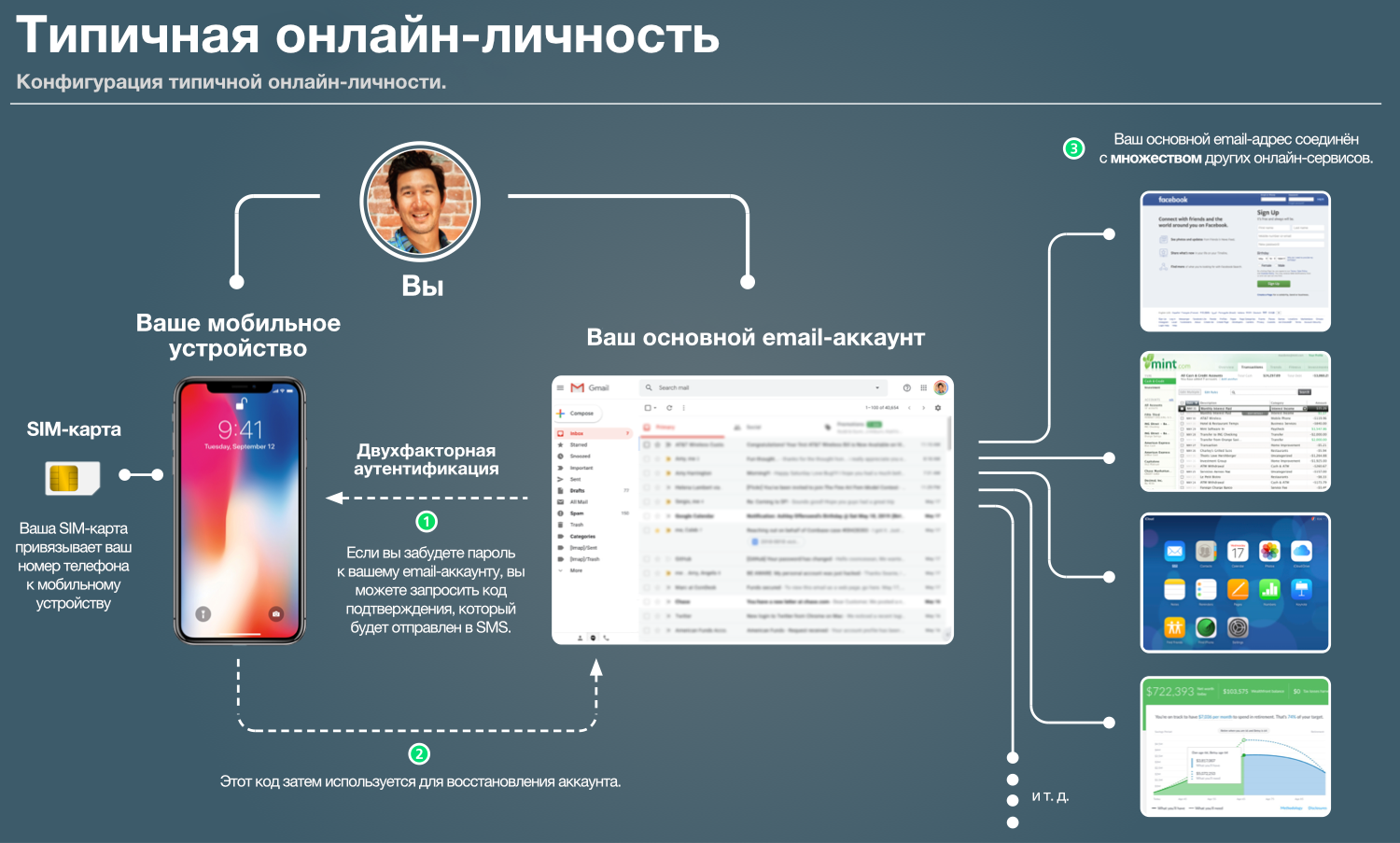 Самая дорогая ошибка в моей жизни: подробно об атаке на порт SIM-карты - 1