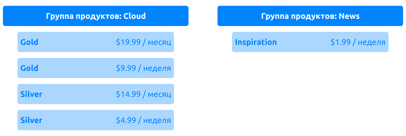 7 вещей об авто-возобновляемых подписках, о которых следует знать - 2