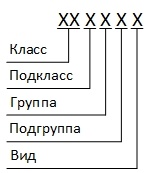 Децимальная система обозначения чертежей