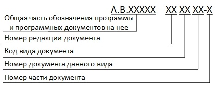 Обозначение программы. Децимальный номер ЕСКД. Обозначение программ и программных документов. Обозначение программного документа. Структура обозначения других программных документов.