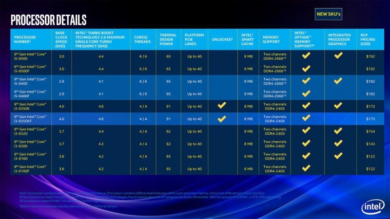 Новая статья: Обзор процессора Intel Core i3-9350KF: стыдно ли иметь четыре ядра в 2019 году