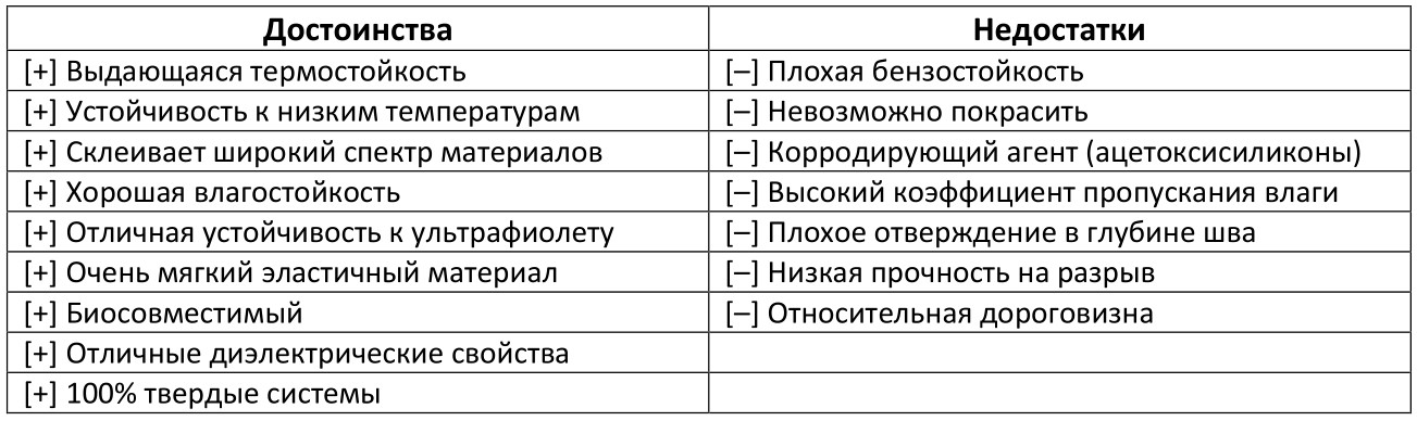 Опусы про Его Величество Клей. Часть четвертая — силиконы - 4