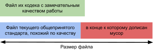 Уличная магия сравнения кодеков. Раскрываем секреты - 3