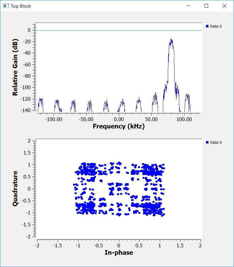 Software Defined Radio — как это работает? Часть 6 - 5