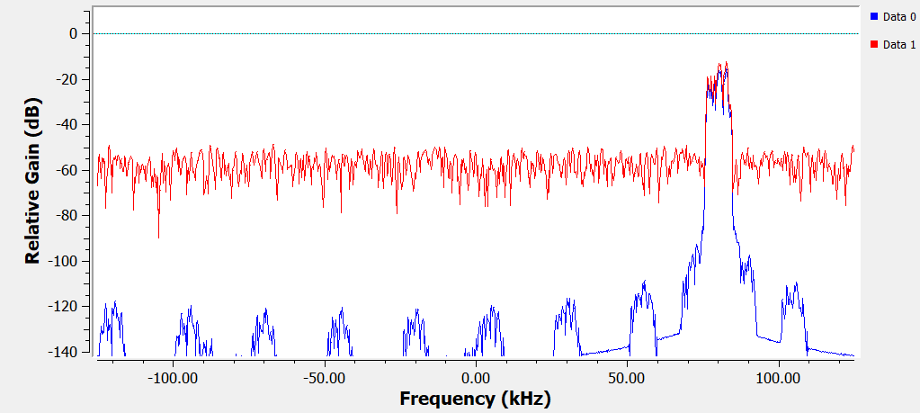 Software Defined Radio — как это работает? Часть 6 - 6